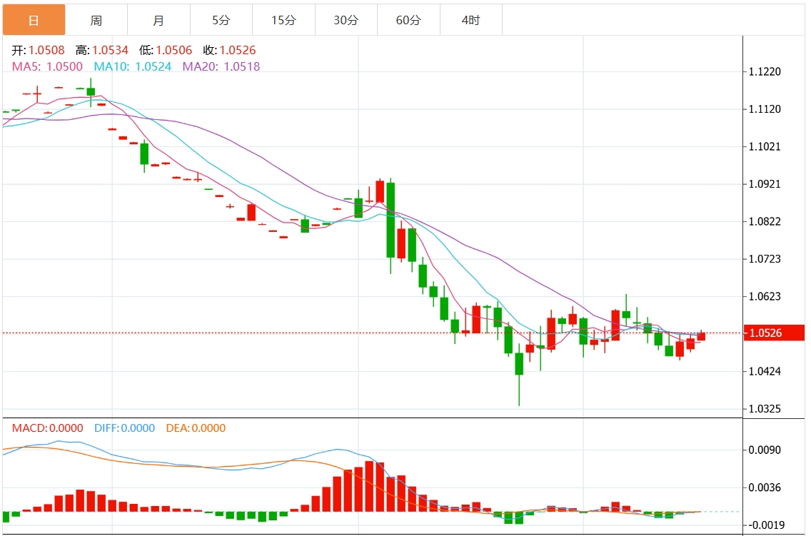 Informasi Trading Forex GMI: Apakah Indeks Dolar AS menghadapi resistensi? Keputusan Federal Reserve akan segera diambil(图2)