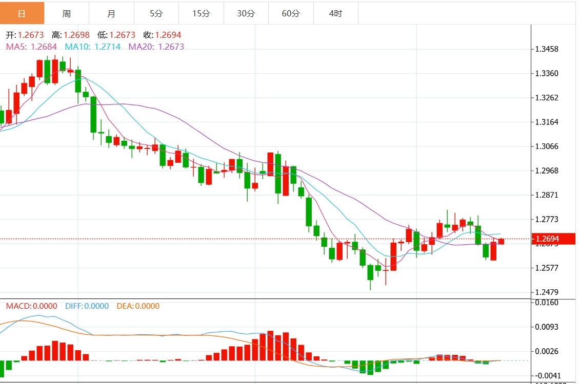 Informasi Trading Forex GMI: Apakah Indeks Dolar AS menghadapi resistensi? Keputusan Federal Reserve akan segera diambil(图3)
