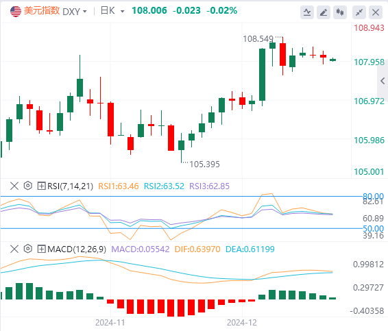 Analisis Pasar Valuta Asing GMI: Indeks AS telah mencapai terobosan level minggu