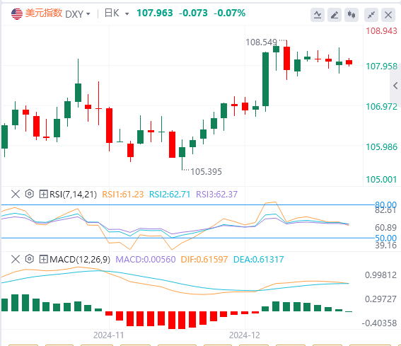 Analisis pasar valuta asing GMI: Indeks AS berfluktuasi pada level tinggi, dan d