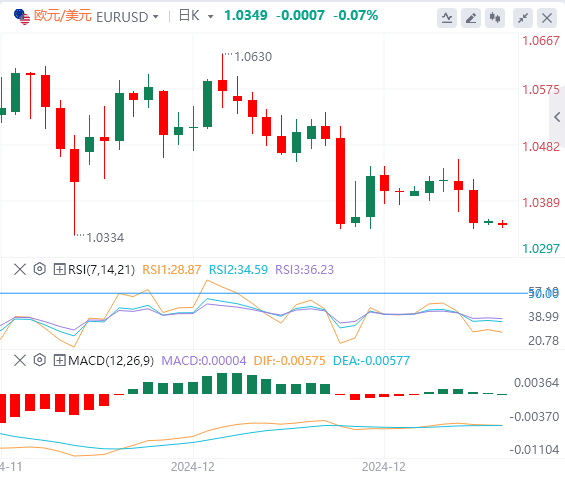 Ulasan Pasar Forex GMI: Indeks dolar AS mencapai titik tertinggi dalam dua tahun! Fokus pada kebijakan Trump(图2)