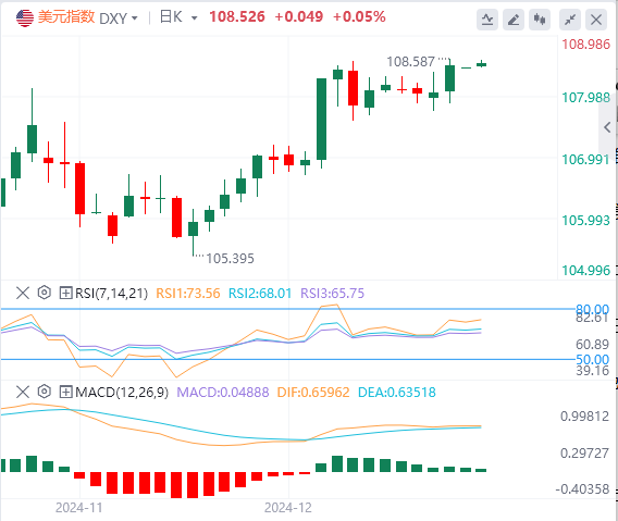 Ulasan Pasar Forex GMI: Indeks dolar AS mencapai titik tertinggi dalam dua tahun