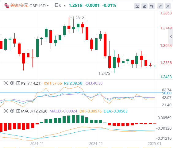 Ulasan Pasar Forex GMI: Indeks dolar AS mencapai titik tertinggi dalam dua tahun! Fokus pada kebijakan Trump(图3)