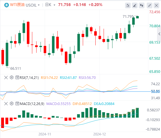 Ulasan Pasar Forex GMI: Indeks dolar AS mencapai titik tertinggi dalam dua tahun! Fokus pada kebijakan Trump(图5)