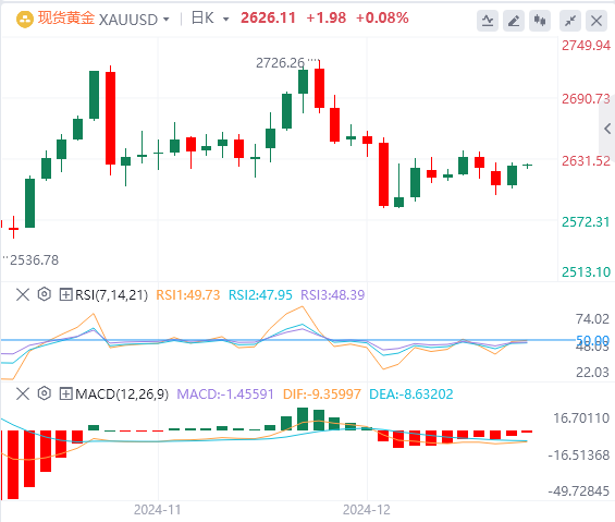 Ulasan Pasar Forex GMI: Indeks dolar AS mencapai titik tertinggi dalam dua tahun! Fokus pada kebijakan Trump(图4)