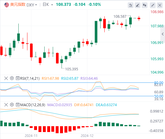 Analisis Pasar Forex GMI: Indeks dolar AS mempertahankan tren naik atau terus be