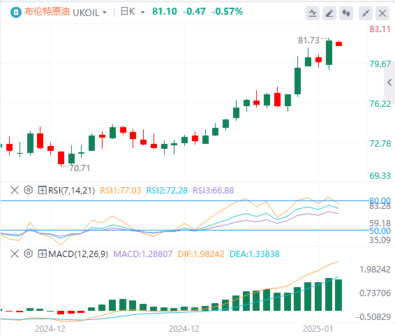 GMI Forex Crude Oil Analysis: Oil prices break through key resistance, will the cold winter add icing on the cake to the rise in oil prices?(图2)