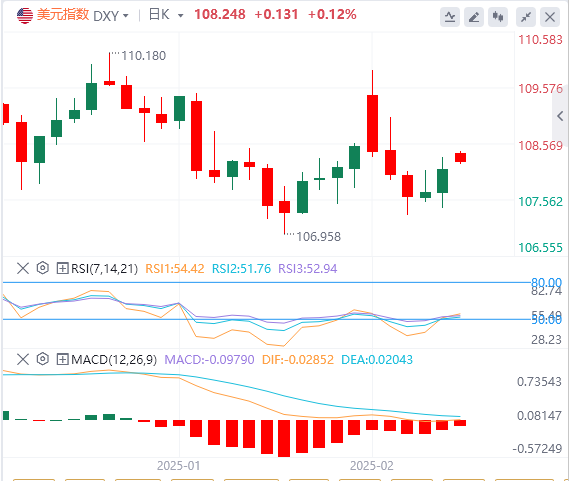 Анализ рынка GMI Forex: Трамп может начать процесс введения пошлин, инвестиционн