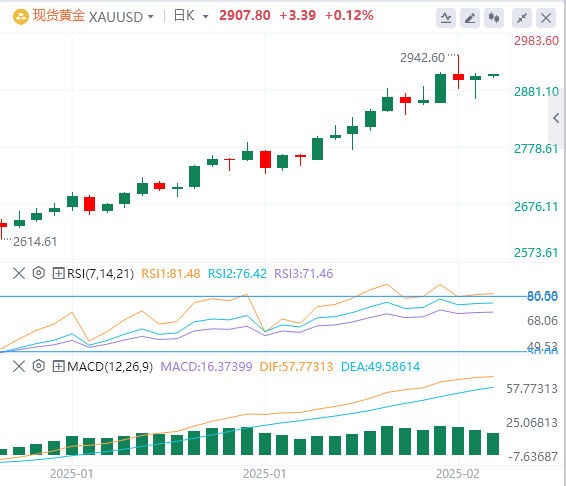 GMI Forex Gold Analysis: CPI data extinguishes hopes for rate cuts, gold bulls a