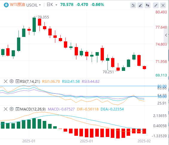 GMI Forex Crude Oil Analysis: Three factors put pressure on oil prices, and the 