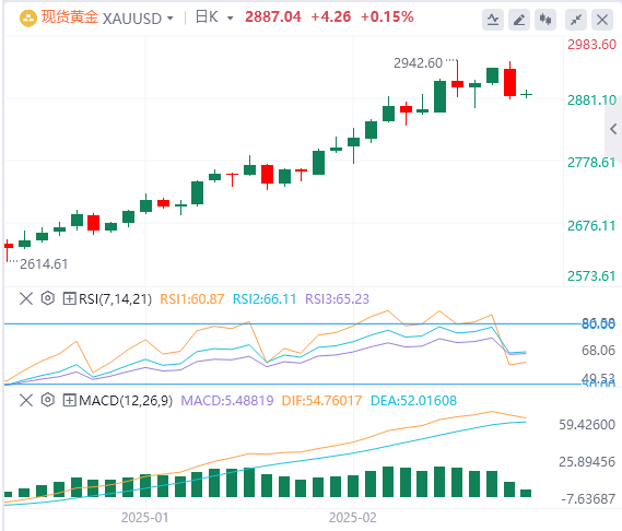 GMI Forex Gold Analysis: Gold's bullish trend remains unchanged, and short-term 