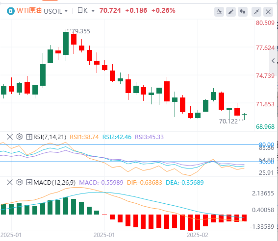GMI Forex Crude Oil Analysis: The prospect of Russian-Ukrainian peace talks ease