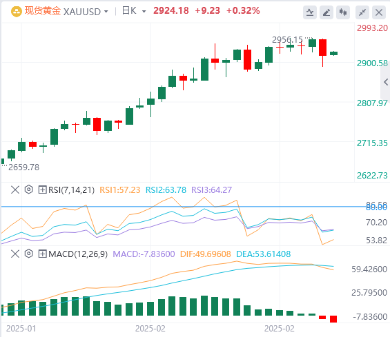 GMI 외환 금 분석: 금 가격 폭락은 이번 상승세의 끝을 뜻할까?