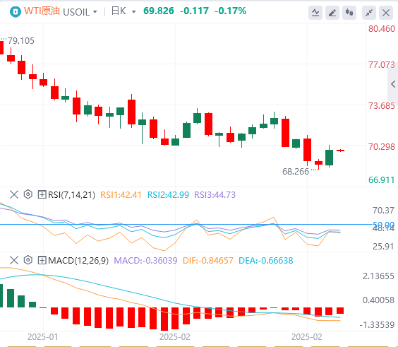 GMI Forex 원유 분석: OPEC+의 생산 증가 주저로 유가 위험에서 벗어나고, 트럼프의 관세 위협은 유가 시장의 잠재적 '시한폭탄'이 됨