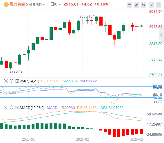 GMI Forex Analysis: Non-agricultural data is slightly inferior, the US dollar index fell, but Powells patience remains unchanged!(图4)
